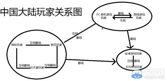 玩家觀點(diǎn)：為啥都鄙視玩手游的人?手游本身無罪