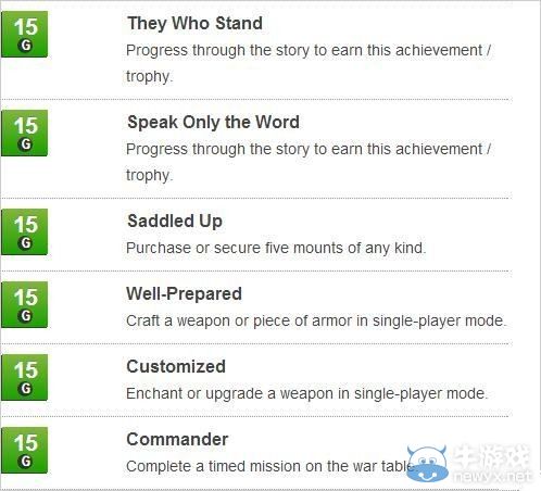 《龍騰世紀：裁判所》成就列表放出：等待挑戰