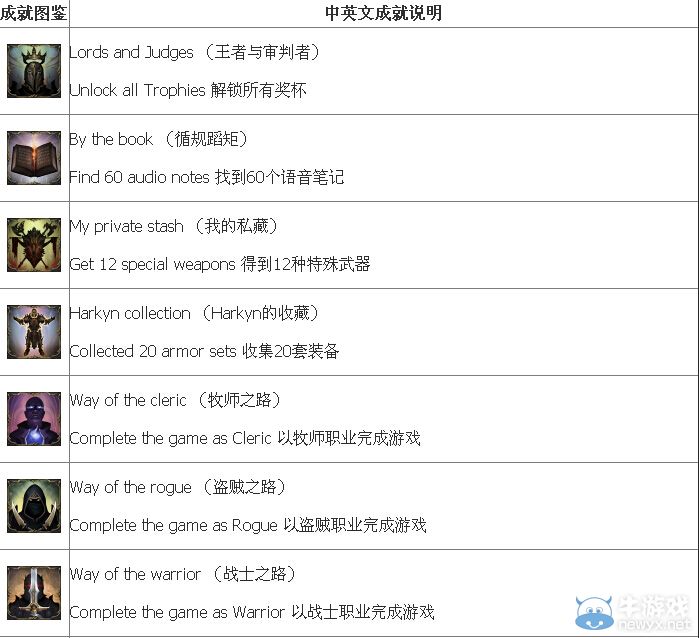 成就黨們有活干了!《墮落之王》中英對照成就表一覽