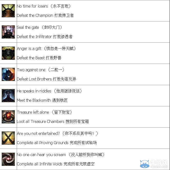 成就黨們有活干了!《墮落之王》中英對照成就表一覽