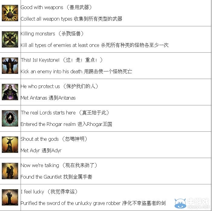 成就黨們有活干了!《墮落之王》中英對照成就表一覽