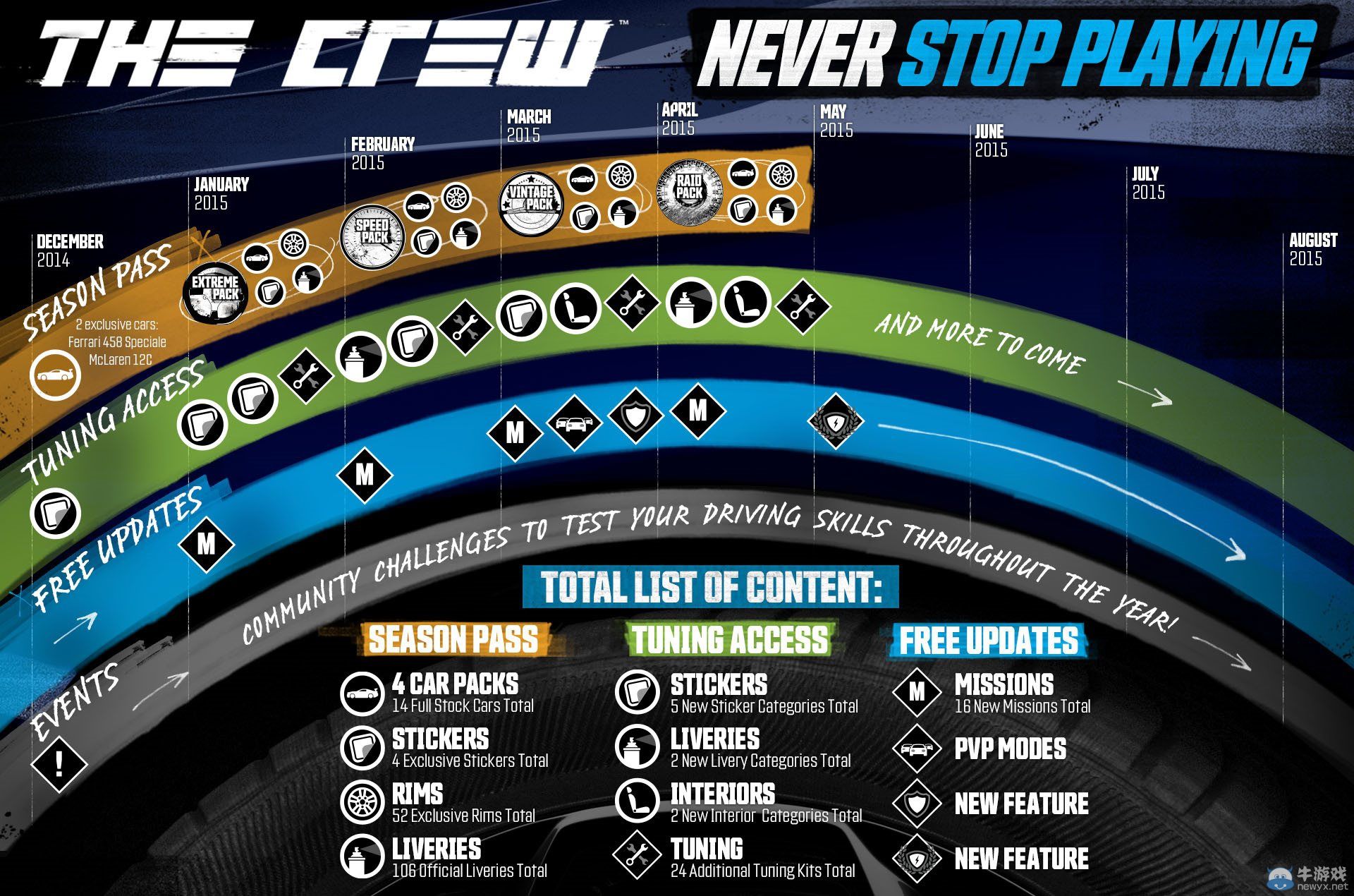 《飆酷車神》季票情報公開：收錄多輛全新跑車