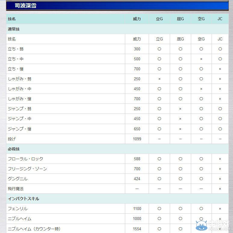 《電擊文庫：格斗巔峰》公開官方攻略Wiki：資料超詳盡