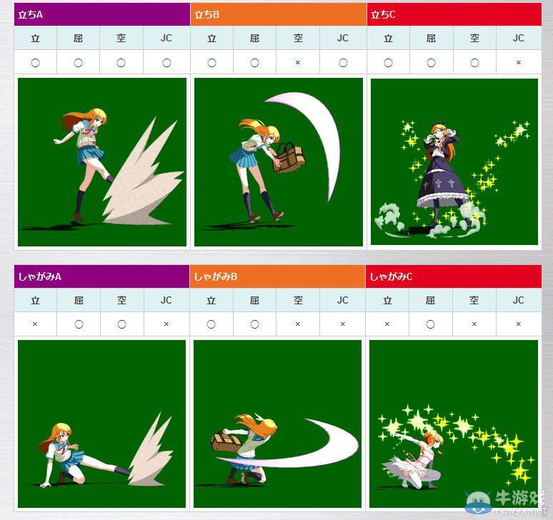 《電擊文庫：格斗巔峰》公開官方攻略Wiki：資料超詳盡