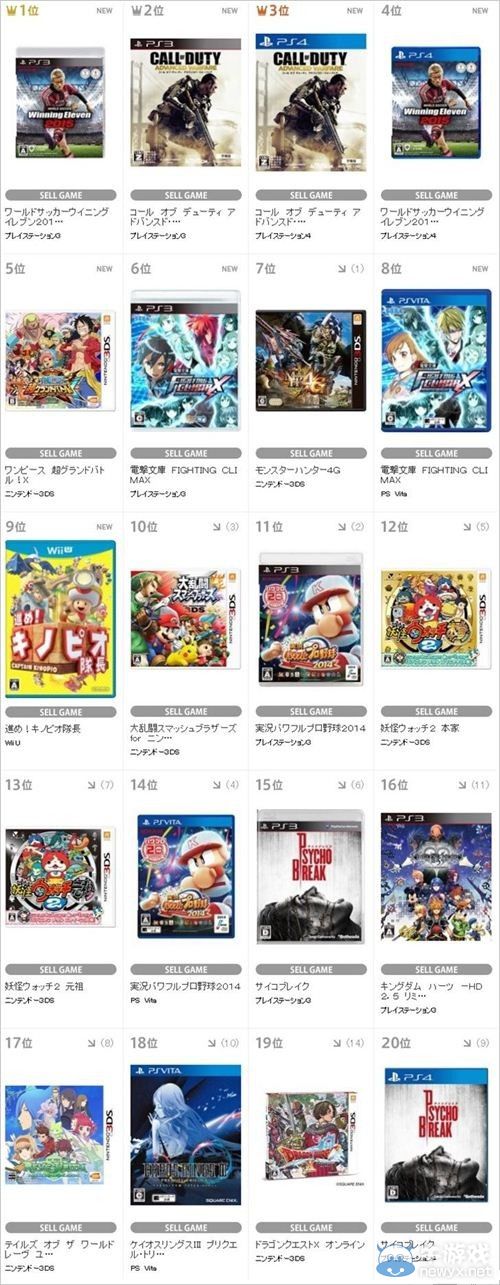 TSUTAYA上周游戲銷量：《電擊文庫：格斗巔峰》第8位