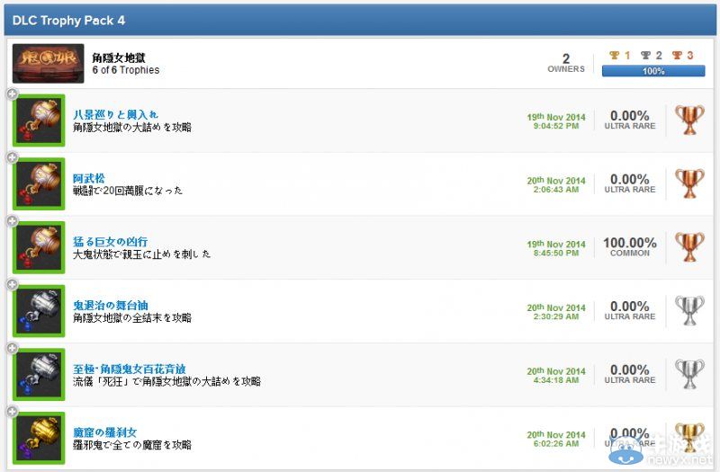 《朧村正》DLC角隱女地獄獎(jiǎng)杯與死狂攻略心得