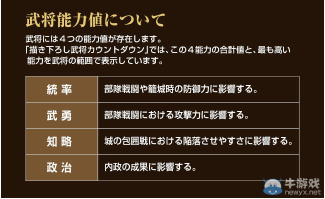 《信長之野望：威力加強版》統帥大將軍