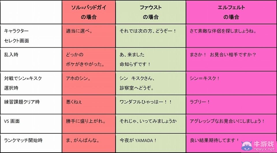 《罪惡裝備：X標(biāo)記》發(fā)售后預(yù)定配信DLC詳情