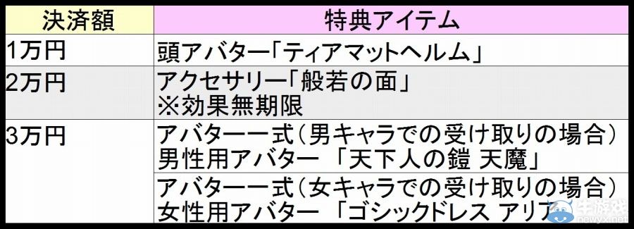 MMORPG《鬼斬》開(kāi)服紀(jì)念企劃第二彈開(kāi)始舉辦