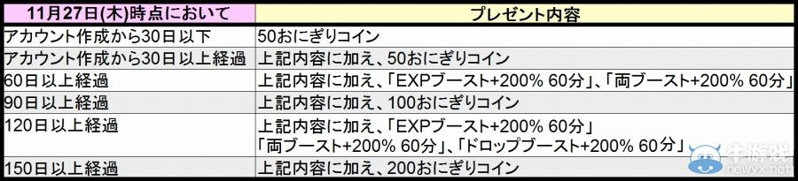 MMORPG《鬼斬》開(kāi)服紀(jì)念企劃第二彈開(kāi)始舉辦