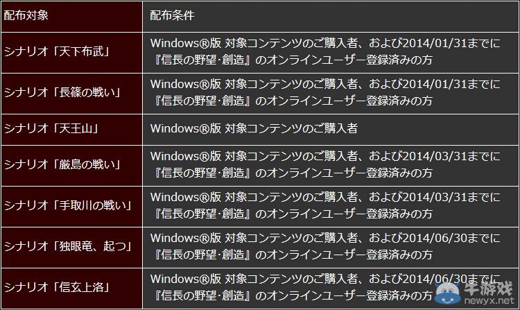有點麻煩!《信長之野望：威力加強版》購買注意點公布
