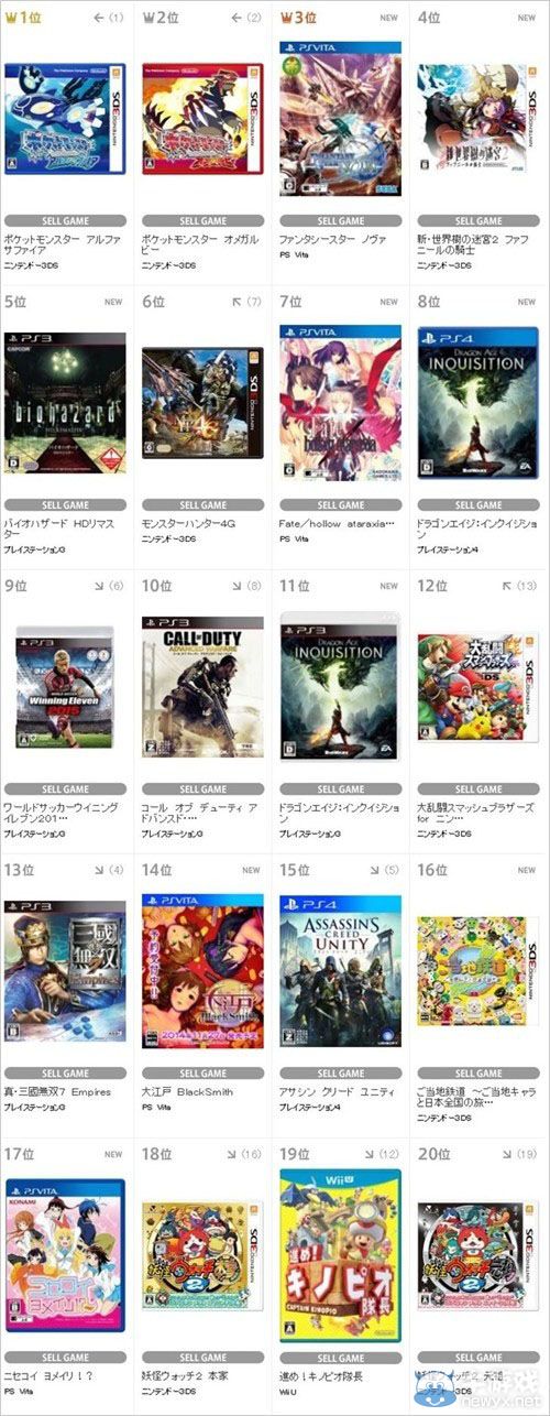 TSUTAYA上周游戲銷量：《夢幻之星：新星》排第三