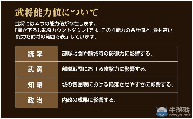 百戰猛將!《信長之野望：威力加強版》