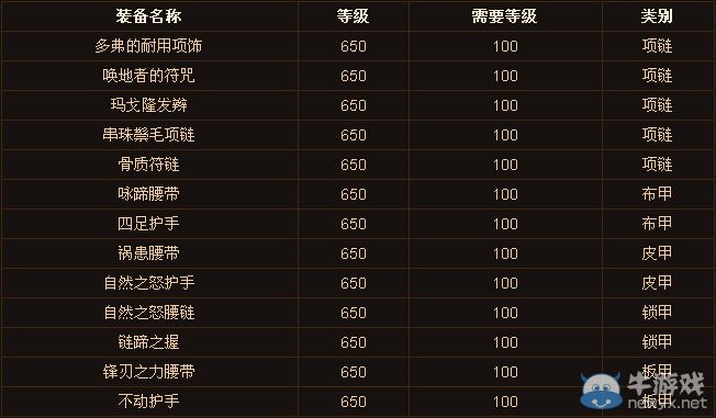 魔獸世界6.0新世界BOSS掉落一覽及刷新規(guī)則說明