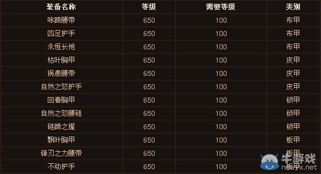 魔獸世界6.0新世界BOSS掉落一覽及刷新規(guī)則說明