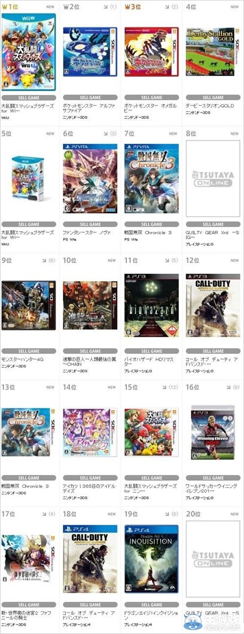 TSUTAYA上周游戲銷量：《罪惡裝備：X標記》排第8位