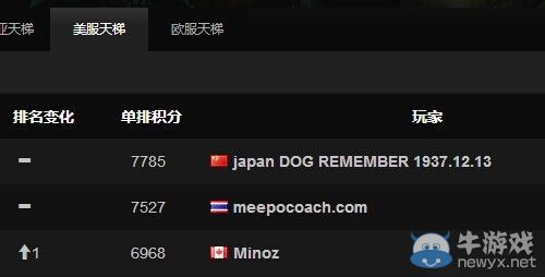 《DOTA2》天梯第一玩家回應(yīng)改名事件:銘記歷史!