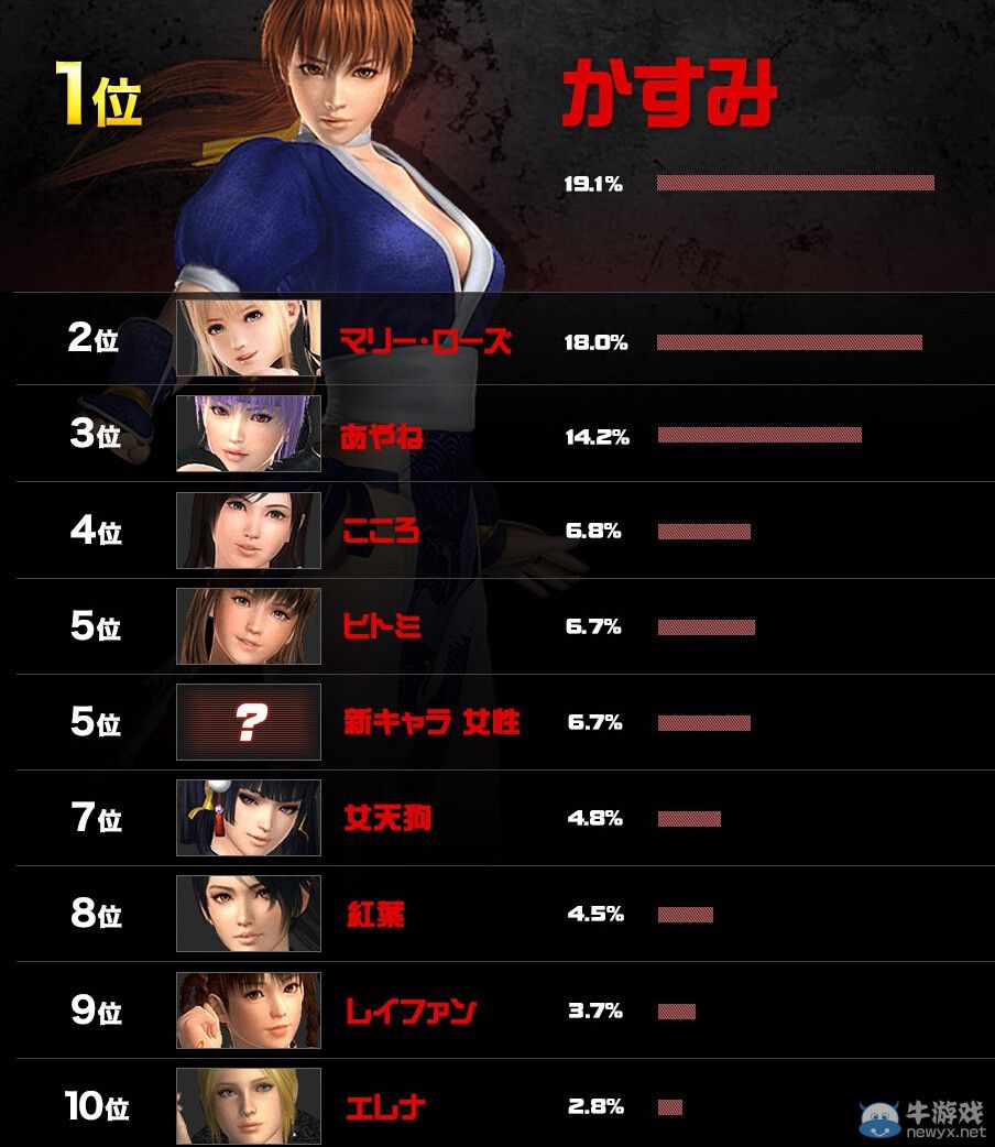 《死或生5：最后一戰》超強限定版等身大掛畫公布：霞撩裙側飛乳