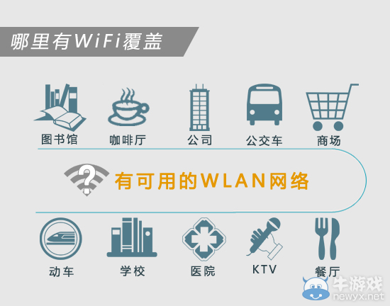 一目了然:免費WIFI所帶來的安全隱患不容忽視