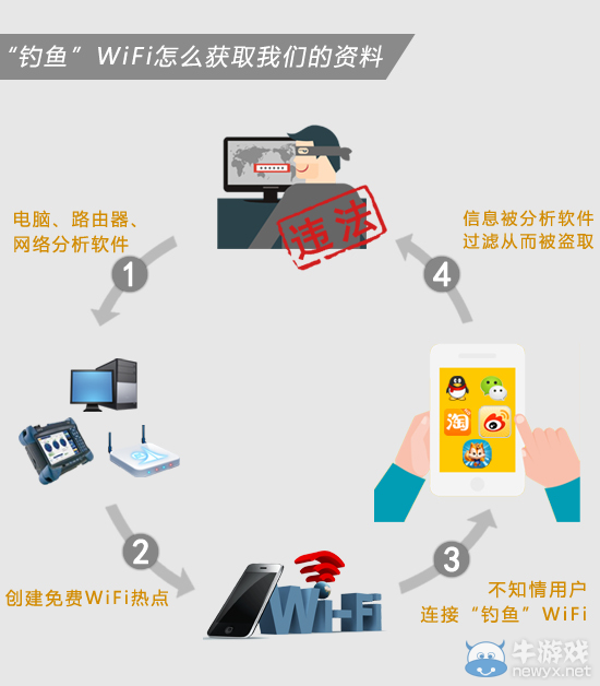 一目了然:免費WIFI所帶來的安全隱患不容忽視