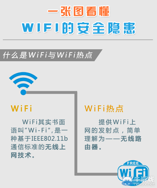 一目了然:免費WIFI所帶來的安全隱患不容忽視