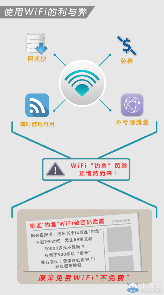 一目了然:免費WIFI所帶來的安全隱患不容忽視
