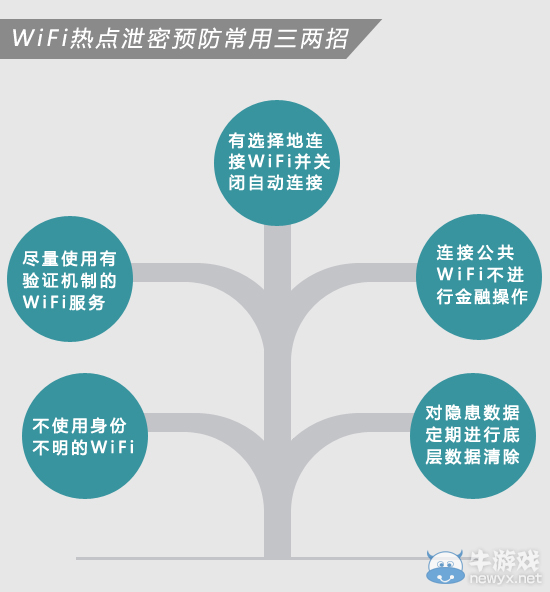 一目了然:免費WIFI所帶來的安全隱患不容忽視