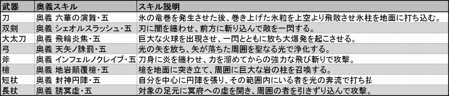 MMORPG《鬼斬》新形象新武器奧義等內容實裝