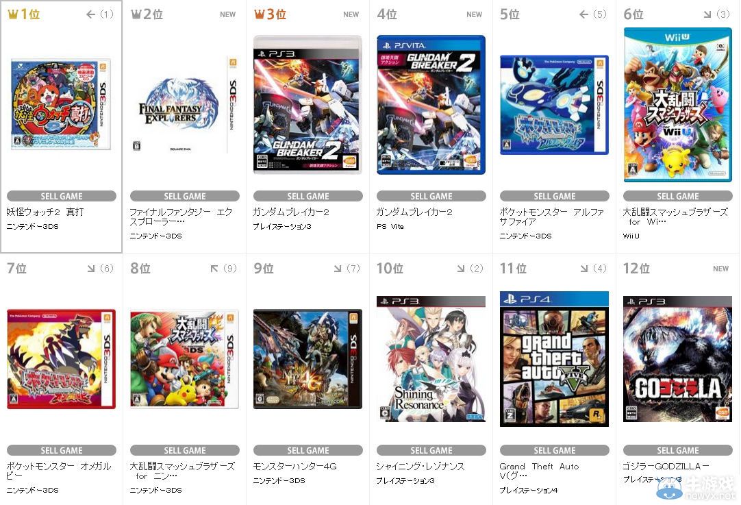 TSUTAYA上周游戲銷量：《高達(dá)破壞者2》雙版本34名