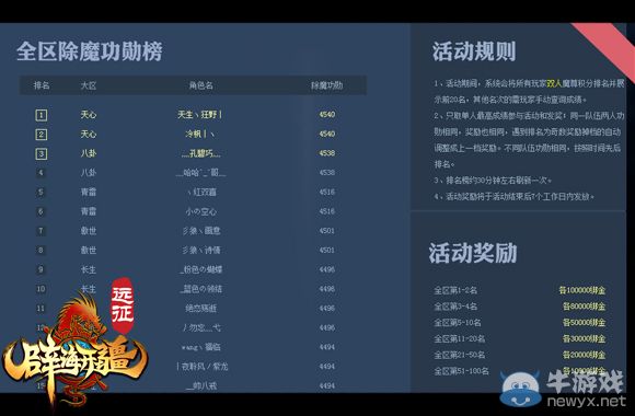 《遠征》首屆雙人魔尊吉尼斯挑戰賽  等你挑戰