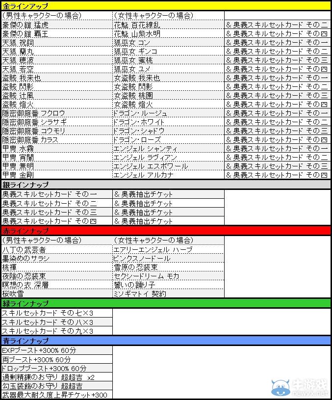 MMORPG《鬼斬》正月活動舉辦新年招財貓登場