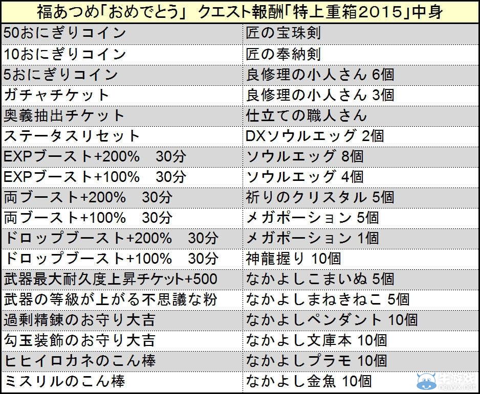 MMORPG《鬼斬》正月活動舉辦新年招財貓登場