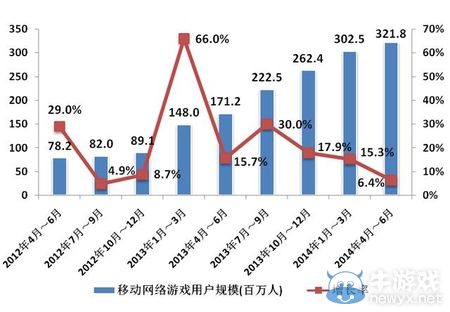 《太極熊貓》海外代理金超億，國產游戲自研能力獲認可