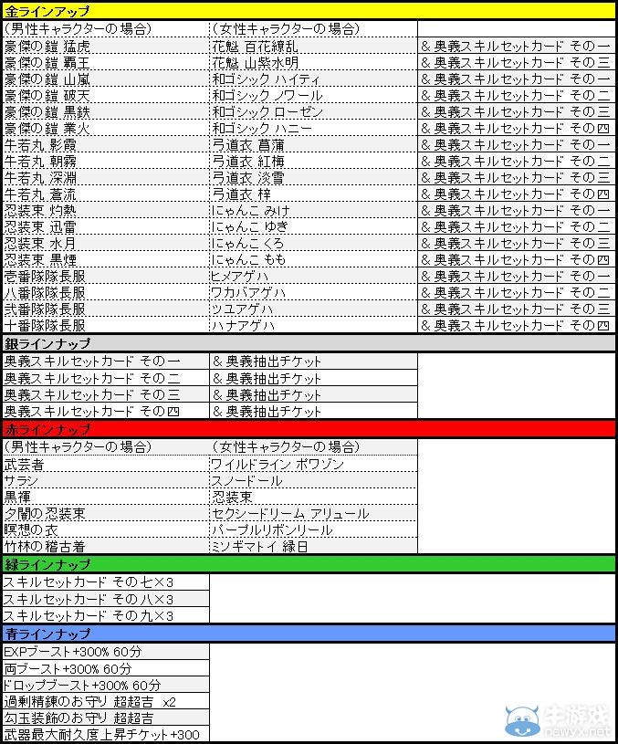 MMORPG《鬼斬》正月活動舉辦新年招財貓登場