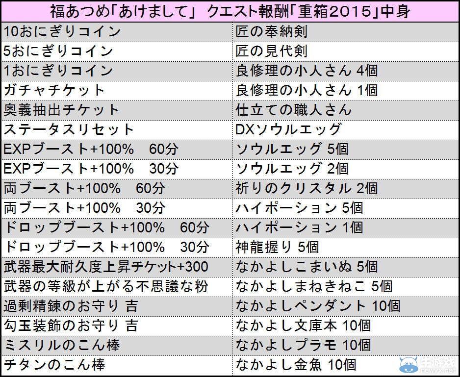 MMORPG《鬼斬》正月活動舉辦新年招財貓登場