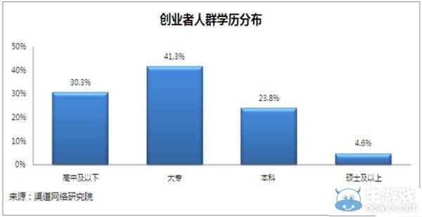 富貴險中求!權威解讀為何低學歷者更容易取得成功