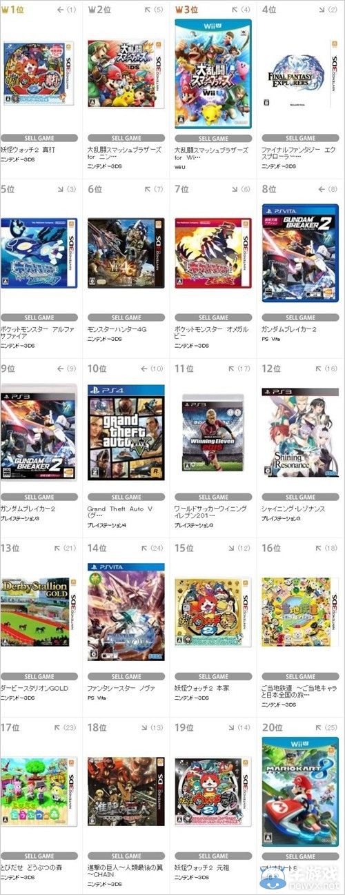 TSUTAYA上周游戲銷量：《高達(dá)破壞者2》勢頭良好