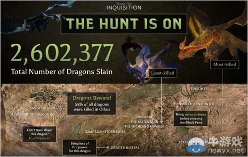 《龍騰世紀：裁判所》有趣數據：百萬巨龍遇難