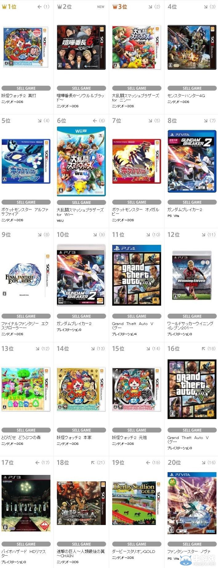 TSUTAYA上周游戲銷量：《喧嘩番長6》初上榜排第2