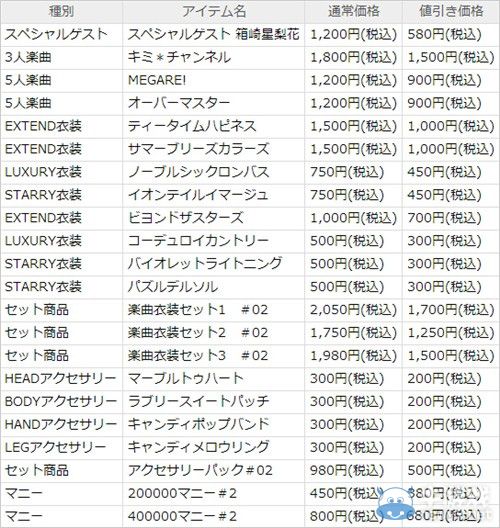 《偶像大師：全力以赴》第九彈追加DLC詳細