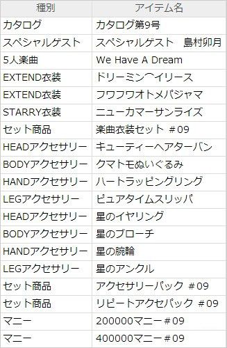 《偶像大師：全力以赴》第九彈追加DLC詳細