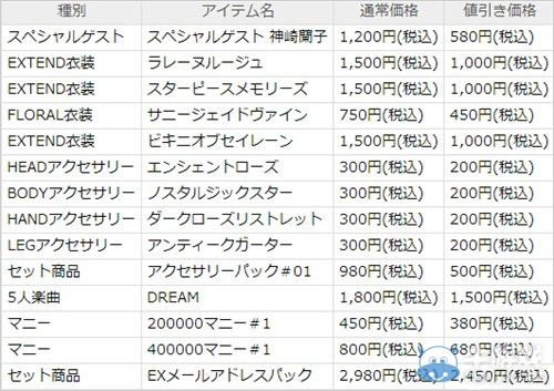 《偶像大師：全力以赴》第九彈追加DLC詳細