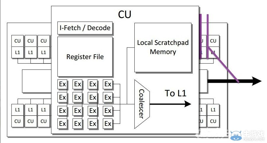 AMD超級新卡核心細(xì)節(jié)曝光 功耗300W定位次旗艦