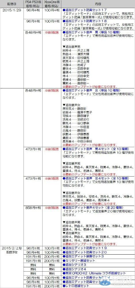《真三國無雙7：帝國》新開始配信DLC道具一覽