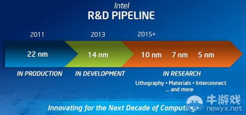 Intel 10nm工藝遭到延期 最遲2017年問世