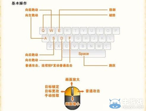 《流星蝴蝶劍OL》評測 你若流星我若蝶