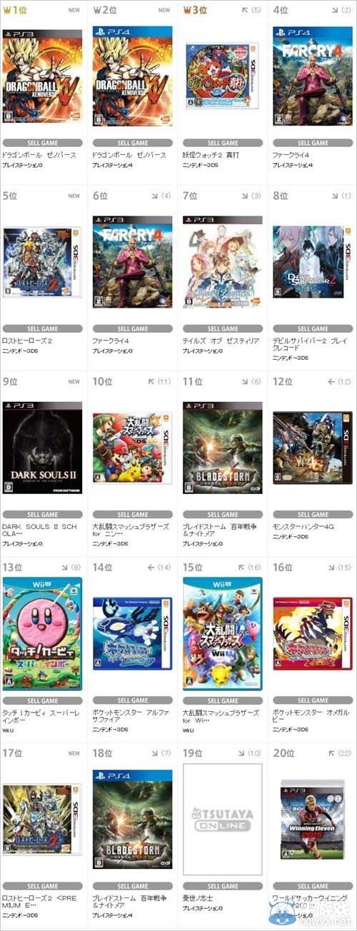 TSUTAYA上周游戲銷量：《龍珠：異度對決》榜首