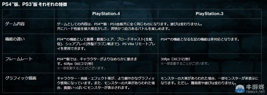 《勇者斗惡龍：英雄》公開PS3版與PS4版特征