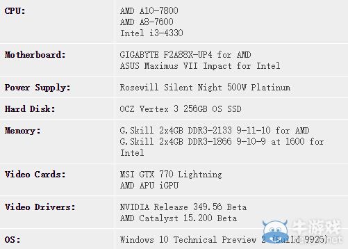 DX 12測(cè)試：AMD Kaveri APU性能初步結(jié)果公布