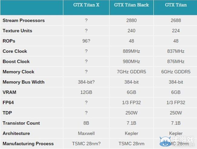 英偉達核彈級顯卡GeForce TITAN X公布 12GB顯存！